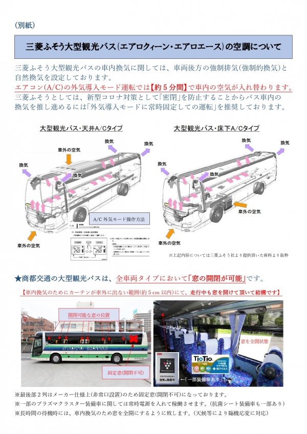 『観光バスの感染症設備対策(別紙)－②』